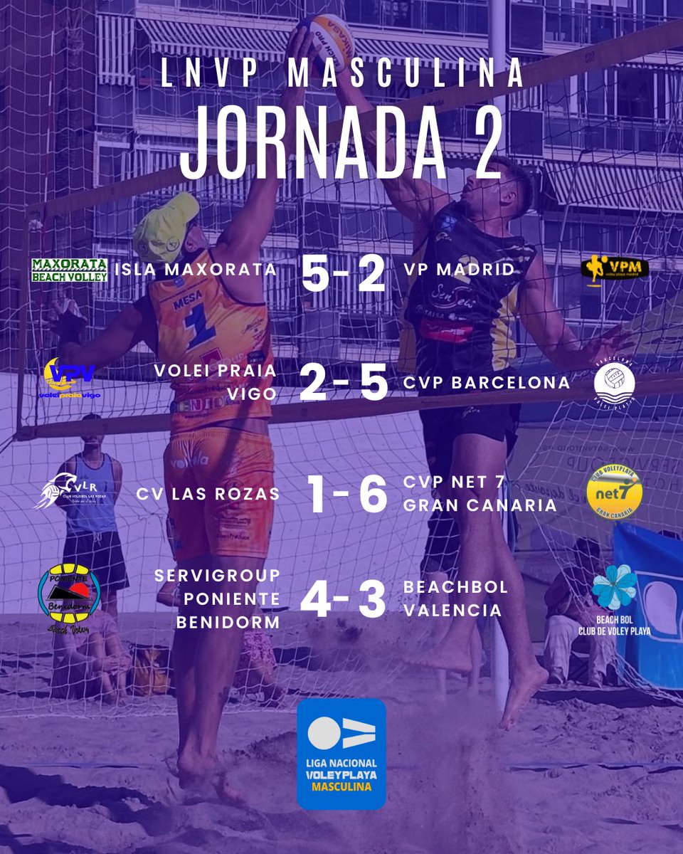 𝐑𝐄𝐒𝐔𝐋𝐓𝐀𝐃𝐎𝐒 | Consulta los resultados del pasado fin de semana en la LNVP masculina.