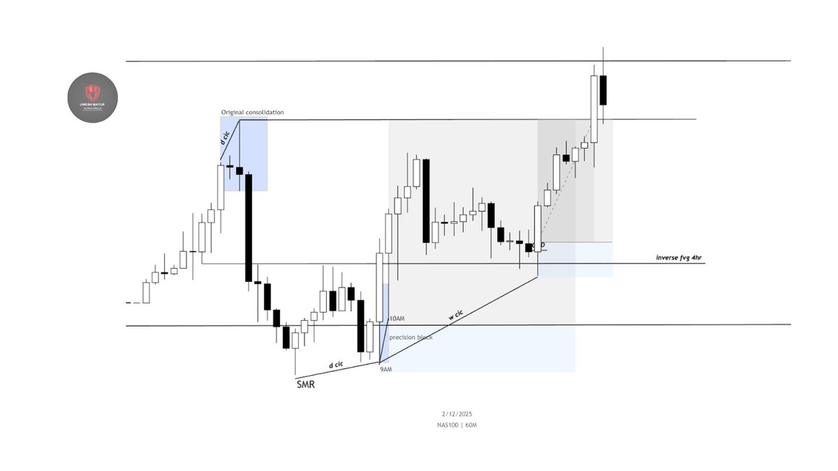 1hr MMXM - D SSMT  - W SSMT - SILVER BULLET