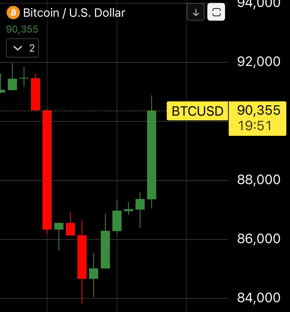 📈MINDTHECHART: Abracadabra: Magia e Incanto! 🪄🧌