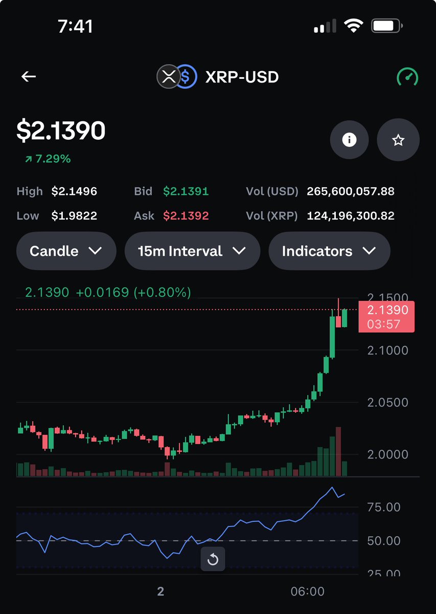 ZachRector7's tweet image. Off and running again! 🚀