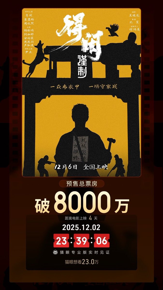 XiaoZhan_OFC's tweet image. 【251202 Photo】

#GezhiTown
#XiaoZhan #肖战

Maoyan Film Weibo updated:

According to Maoyan Pro data, in the four days before its official release, the film Gezhi Town surpassed 8⃣️0️⃣ million yuan in box office from previews and presales.