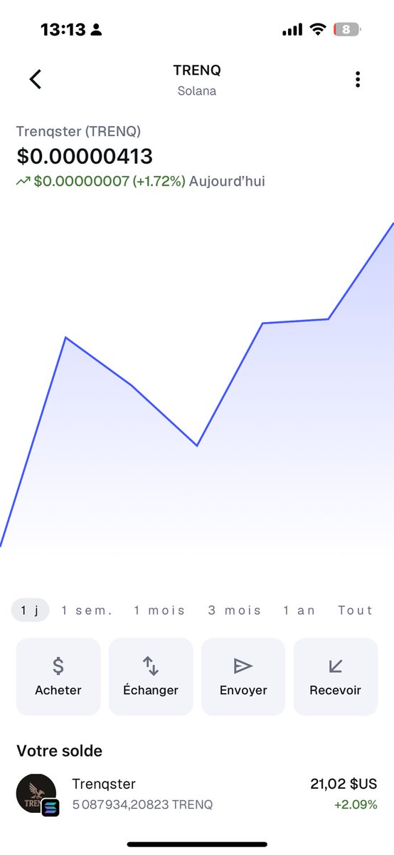 TTrenq's tweet photo. Slow but steady progress 😎🚀
#SolanaFam #TRENQ #Grinding https://t.co/ISdSsD07ya
