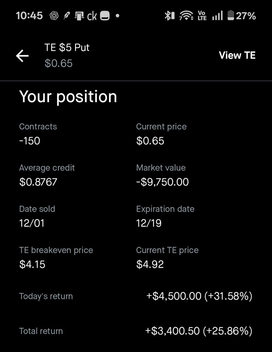 DeepValueBagger's tweet image. I own $te shares but I resisted adding more yesterday and sold these csp instead. $13k premium on $75k cash. These will be going toward our trip to Europe end of month.