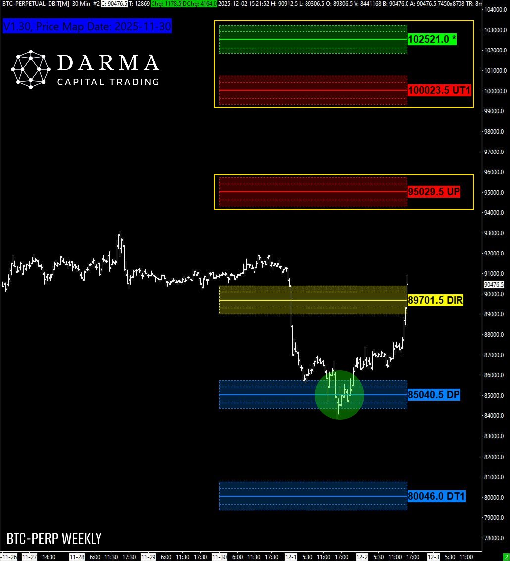 DARMA Capital Trading tweet media