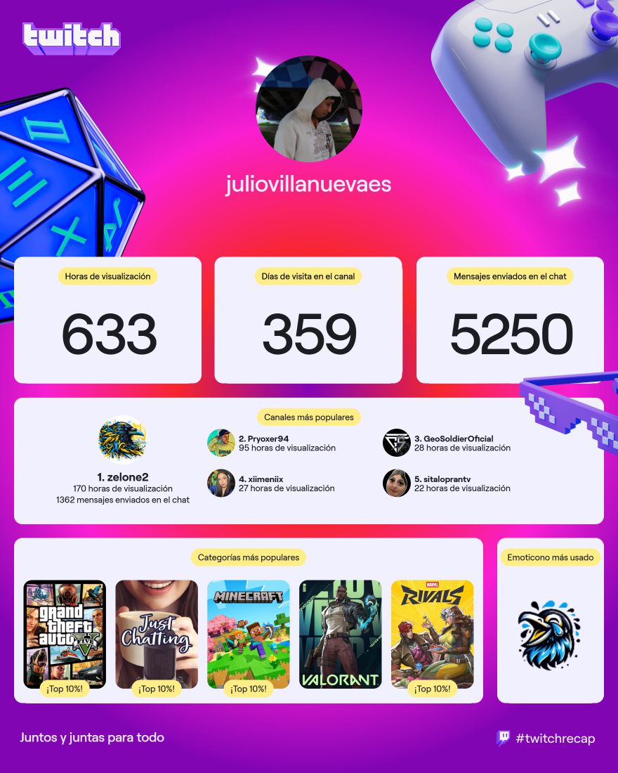 Lo Que Fue Mi 2025 En Twitch 
#TwitchRecap