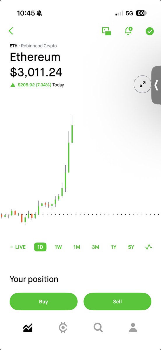 QuCapLLC's tweet image. ETH👀