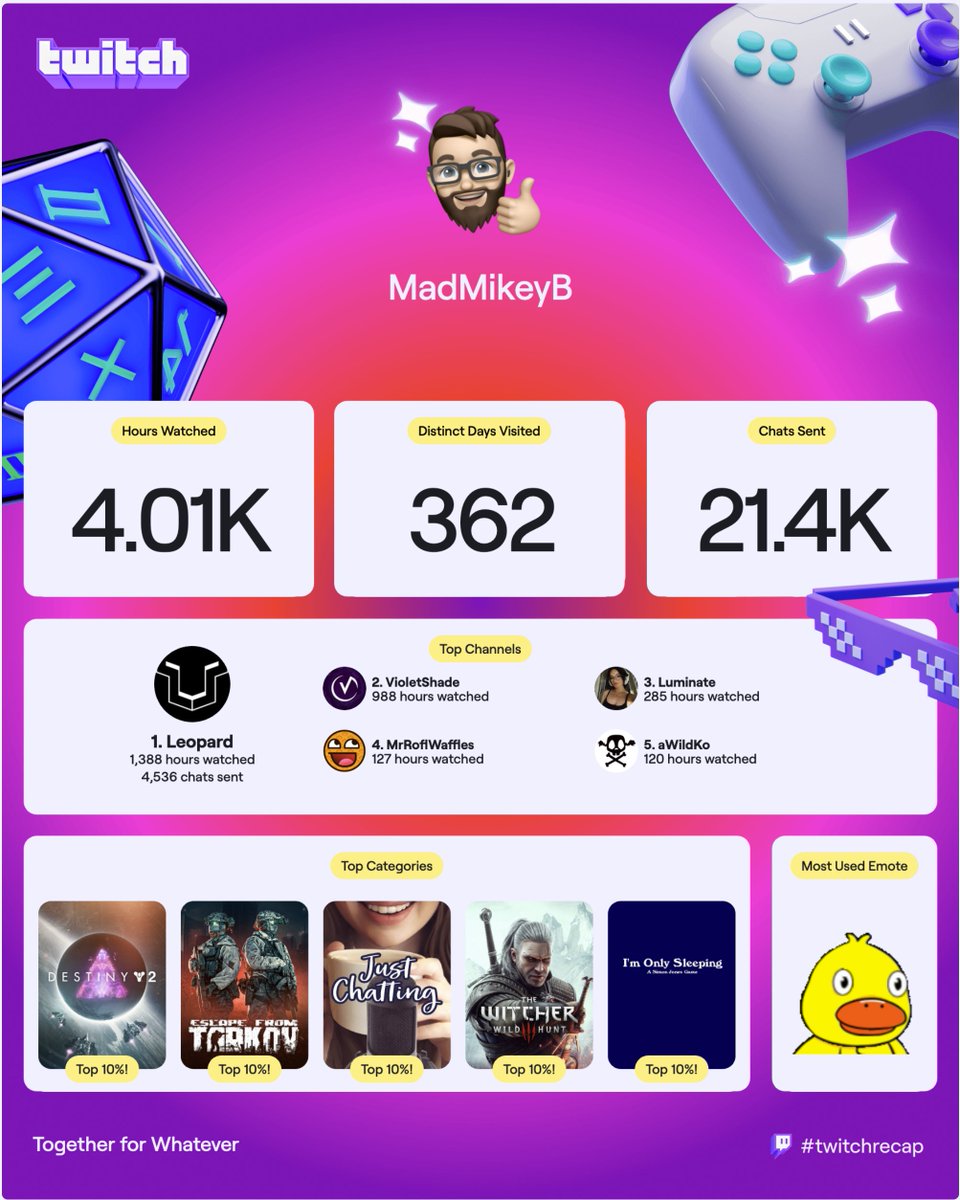 oh hey thanks for the cool streams guys! <a href="/leopardstealth/">Leopard</a> <a href="/MissVioletShade/">Violet</a> <a href="/MrRoflWaffles/">Milo</a> <a href="/luminatettv/">Lumi</a> <a href="/aWildKo/">Ko</a>