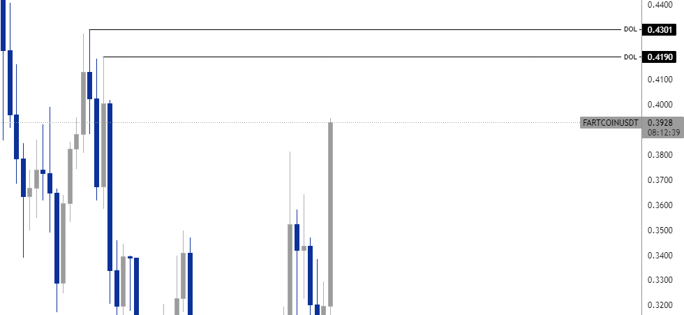 as i pointed out couple days ago sweep these highs pls they look juicy