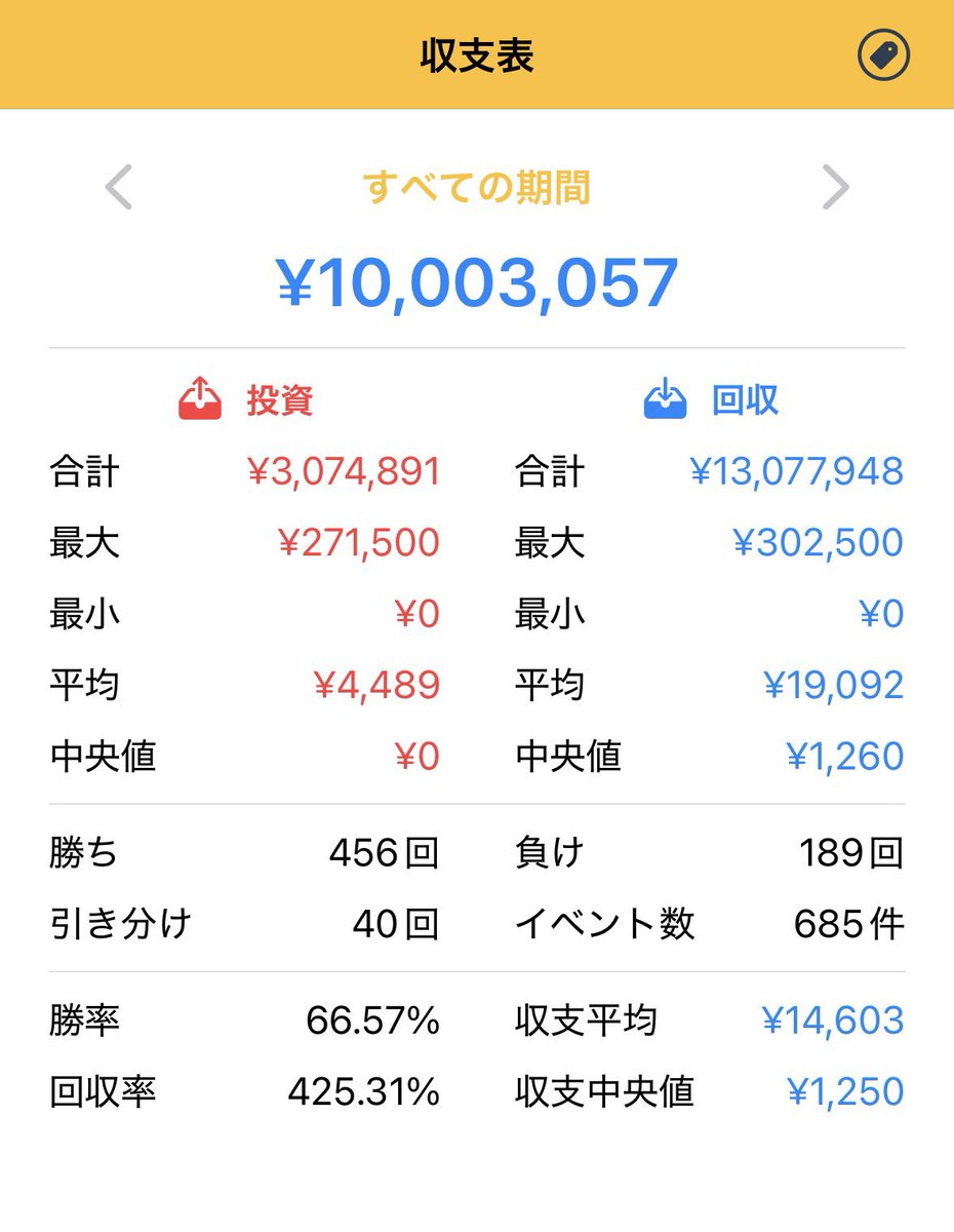 元大学院生 tweet media