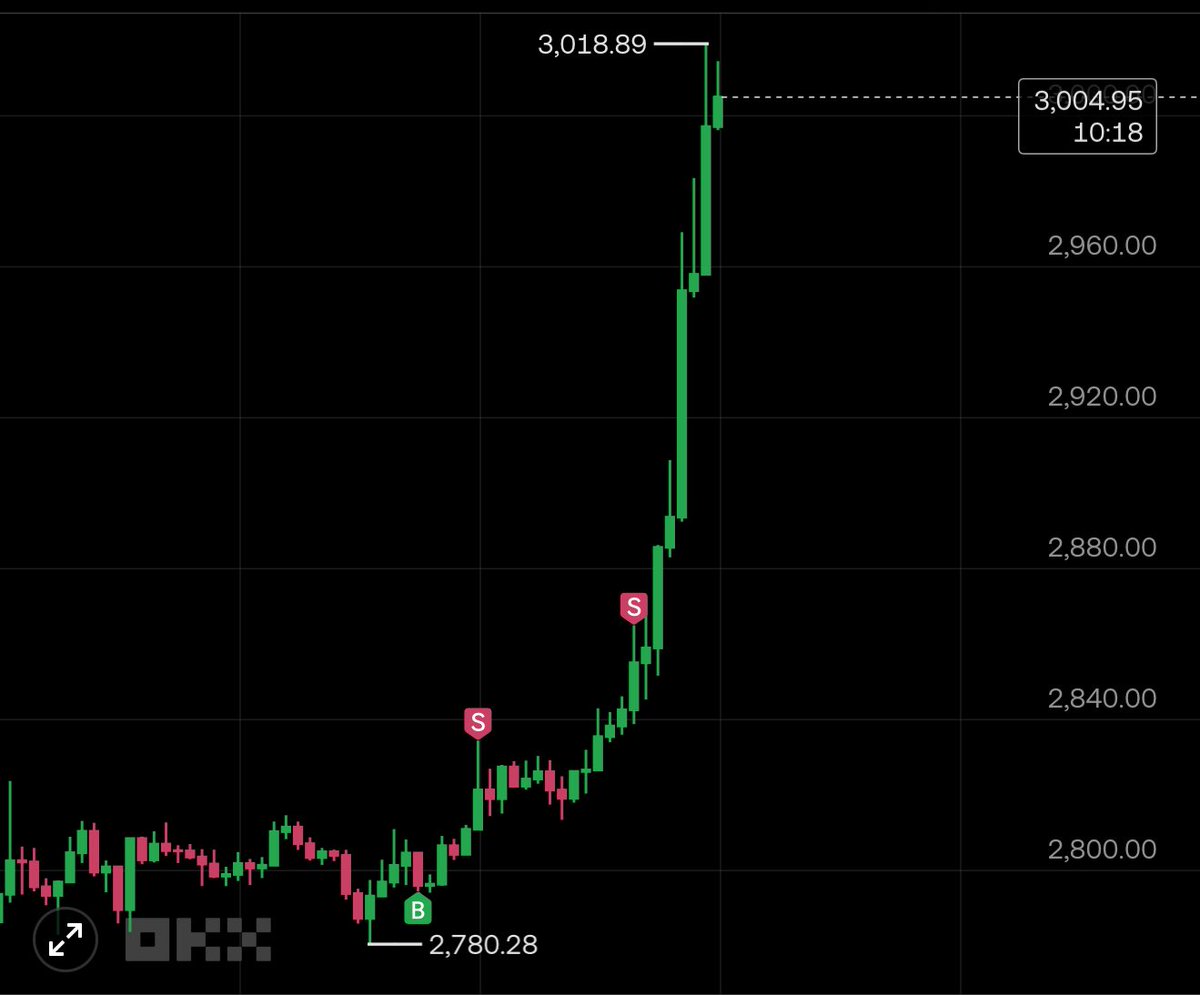 Risk yönetimini s2m