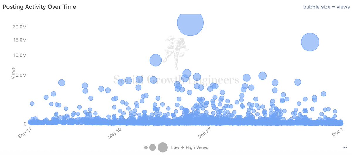 iamgdsa's tweet image. just found a large batch of those e-com faceless AI/pinterest slideshow accounts, consistently posting since 2023

will share more soon as i find some interesting insights