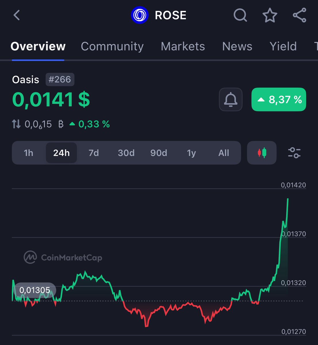 RobinAlphas's tweet photo. $ROSE to $1

CODED https://t.co/EsGN5PMXgx
