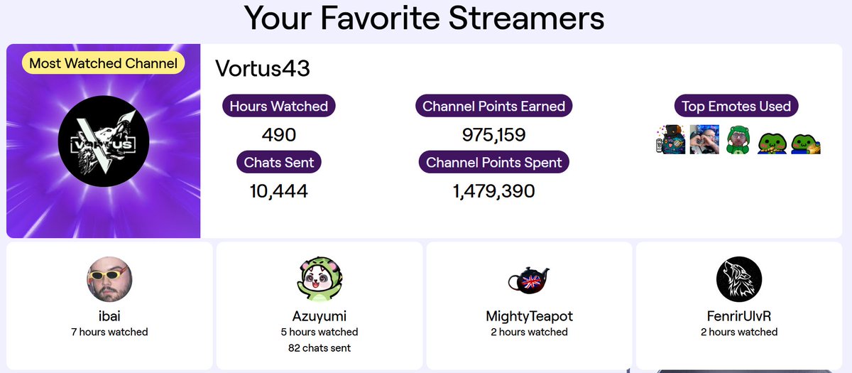 <a href="/vortus43/">Vortus</a>