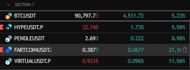 aarnaud812's tweet photo. Looks like the sellers left the chat 

$BTC $HYPE $PENDLE $FARTCOIN $VIRTUAL https://t.co/r1CX9qh767