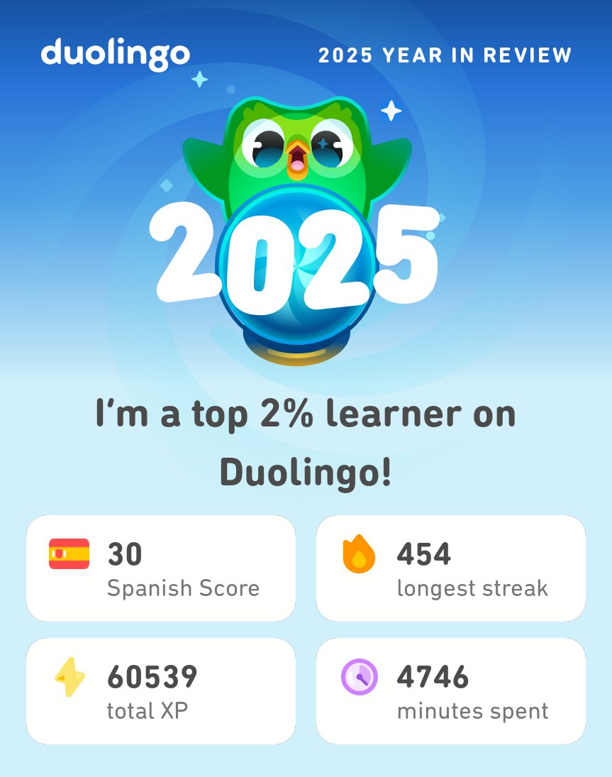 Rahul_Kotecha's tweet photo. My 2025 Duolingo stats are in! How did you do? #Duolingo365 https://t.co/hcWpB548Iz