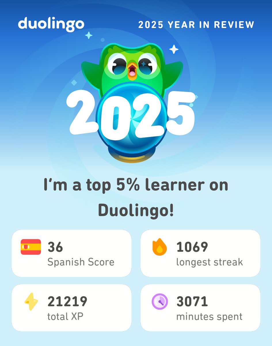 PeterDarker6's tweet photo. My 2025 Duolingo stats are in! How did you do? #Duolingo365 https://t.co/IFWC8MmXt2