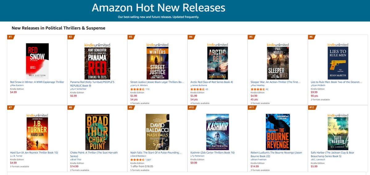 Thank you! RED SNOW IN WINTER, the book I edited, will be published a week from today and the pre-orders look good mybook.to/IWT84 #WWII #histfic #thrillerwriting