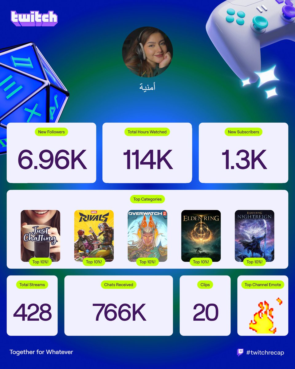 كانت سنة جميلة وحلوة ومليانه انجازات ومواقف حافلة بالذكريات، شكرا على هذي السنة الحلوة وبإذن الله القادم افضل 🤍..