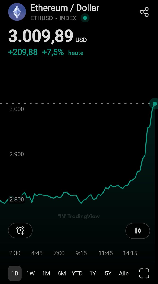 STASolutions1's tweet image. #Ethereum $3.000

🚀🚀🚀