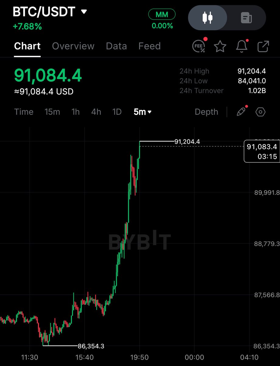 Crypto Rover tweet media