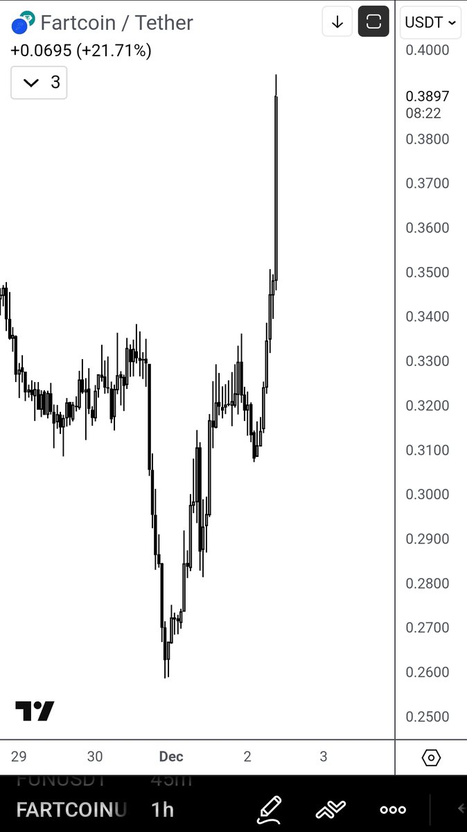 devchart's tweet image. $FARTCOIN on a moon mission today
