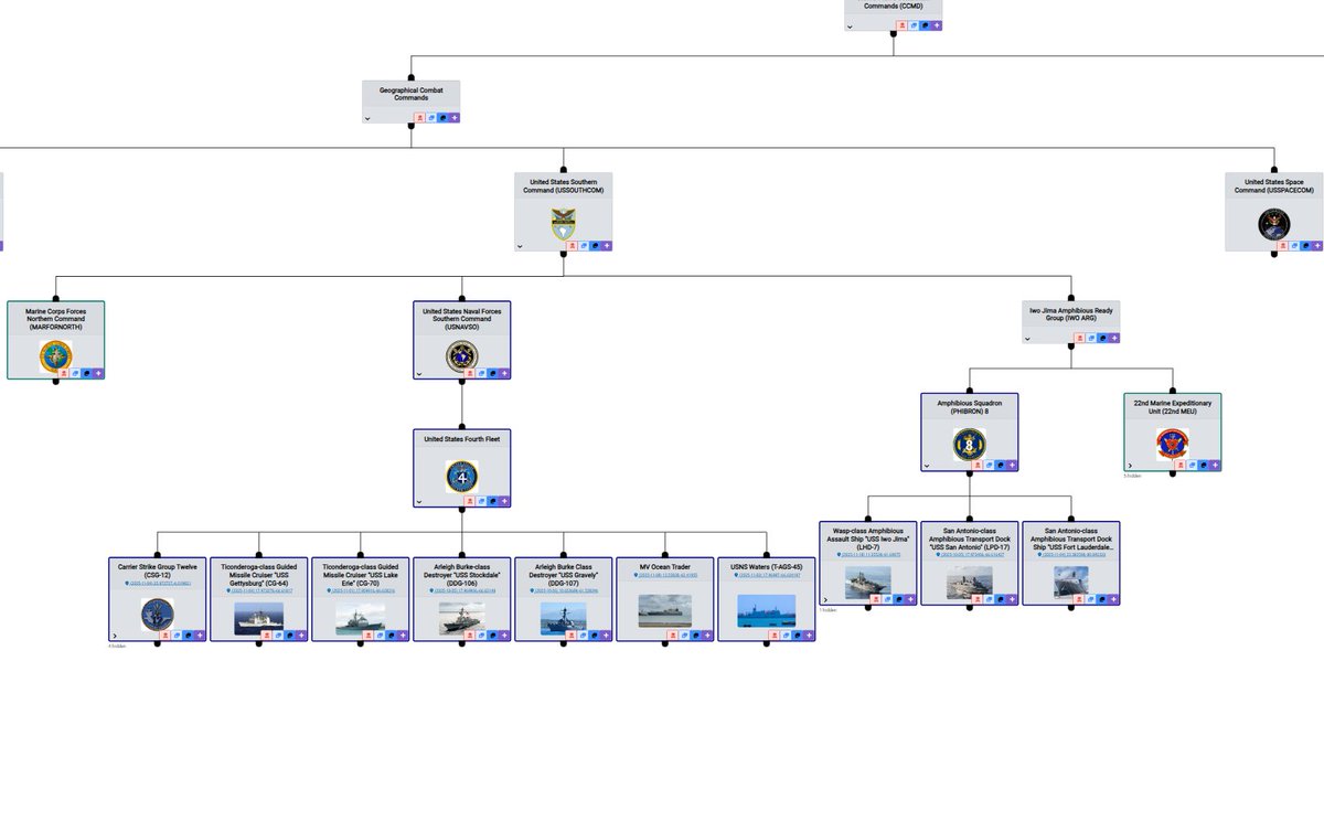 GeoConfirmed's tweet image. GeoConfirmed VEN.

We are adding the ORBAT of the National Bolivarian Armed Forces of Venezuela to our website.
geoconfirmed.org/orbat/ven

Also the involved US units are visible in their ORBAT.
geoconfirmed.org/orbat/us

Orbat work is an ongoing process.

Thanks to the tremendous…