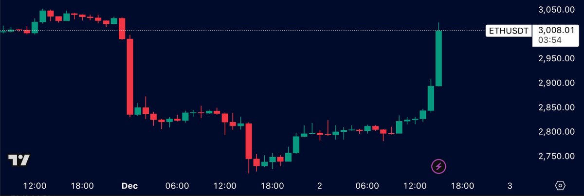 That Martini Guy ₿ tweet media