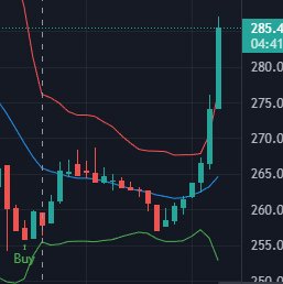 Ch3RN0b0G's tweet photo. Our proprietary trading indicator has been printing near-perfect #Buy signals on TAO/USD and many other pairs too! Anyone interested?
#TradingView #indicators #Signals https://t.co/iKCk6QupVf