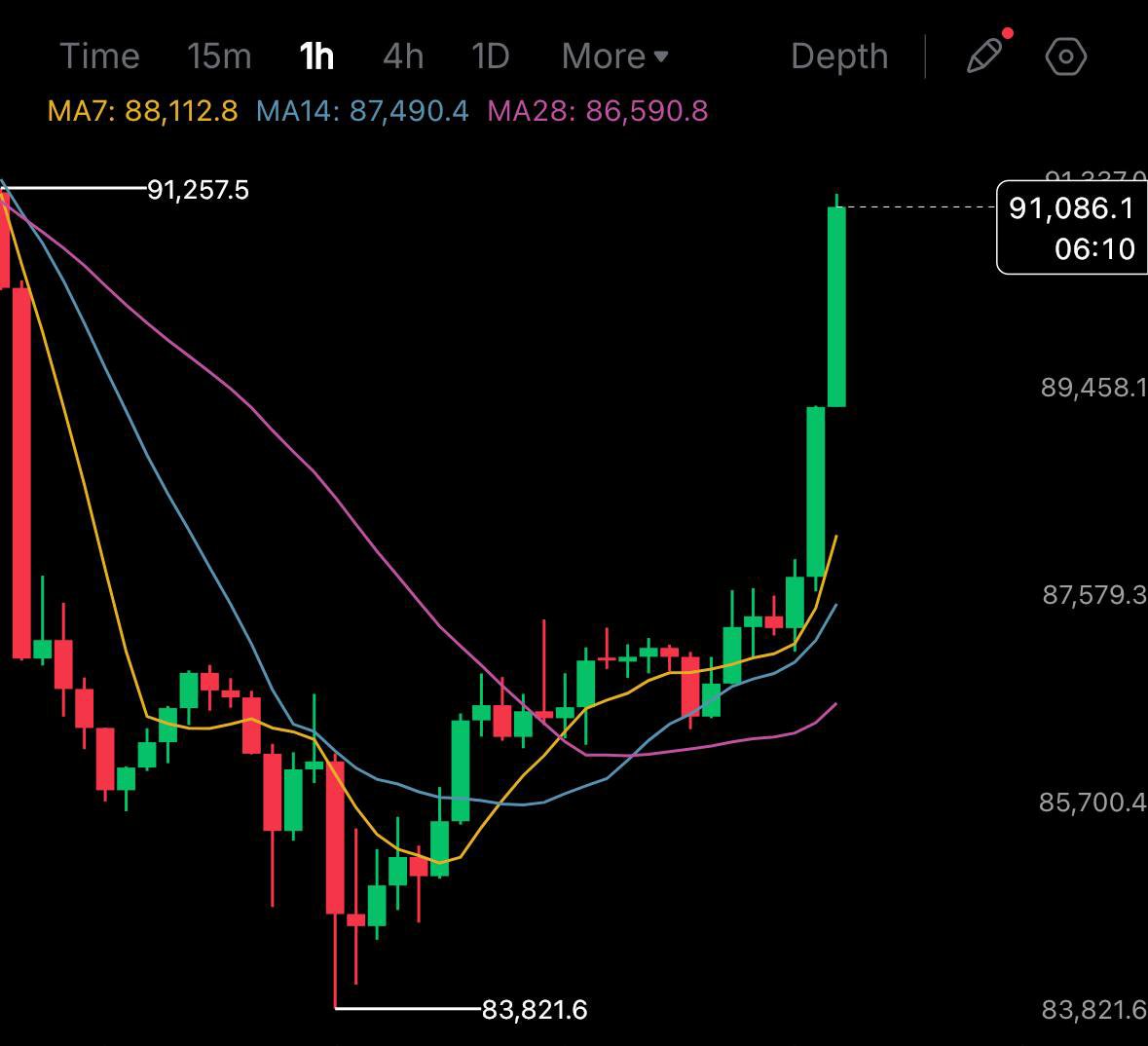NEXT Insight Lab (SP) tweet media