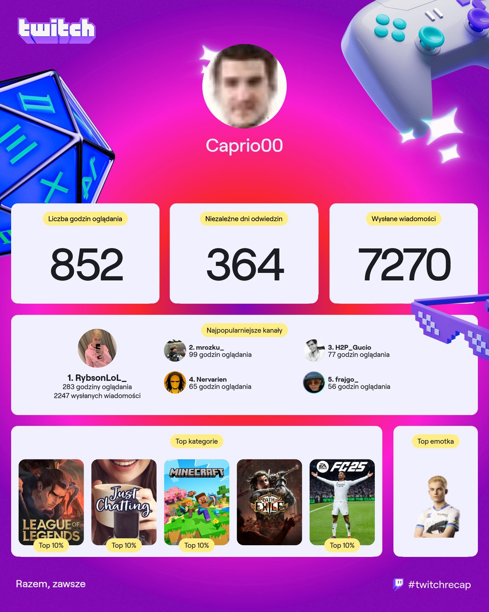 Caprio tweet media