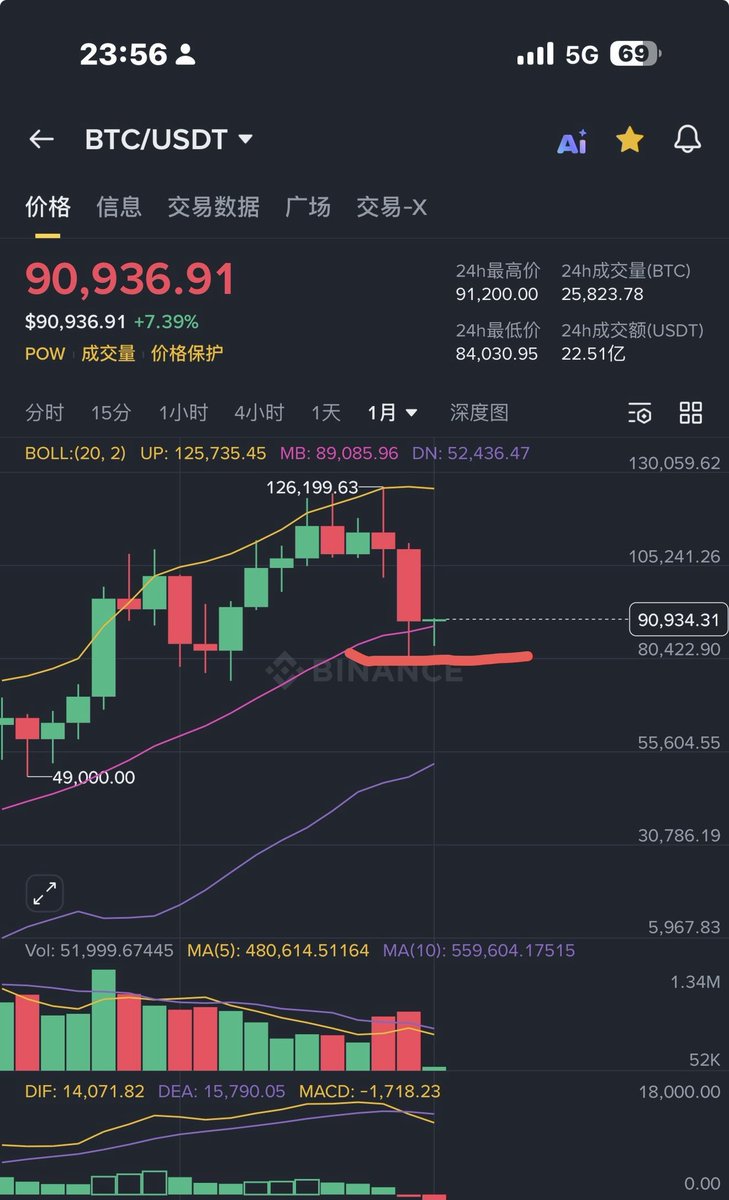 加密猴哥🐒 tweet media