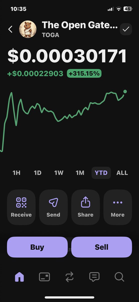 jriveraink's tweet photo. This guy right here, this bear, @toga_coin is a juggernaut that won’t be stopped!

Built with  solid foundation $TOGA IS HERE TO STAY!

So much has happened already since its launch and it rises to the occasion every time!

Next batch of holder rewards in a week!

What are you waiting for!?

Just look at the chart