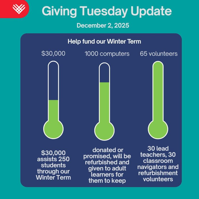 ComputerCORE's tweet image. givelocaltogether.org/o/computer-core
#winterclasses #givingtuesday #generosity #nonprofits #computerdonations #freeonlineclasses #adultlearners #ALXCommunity #fpc #thenewoldtown