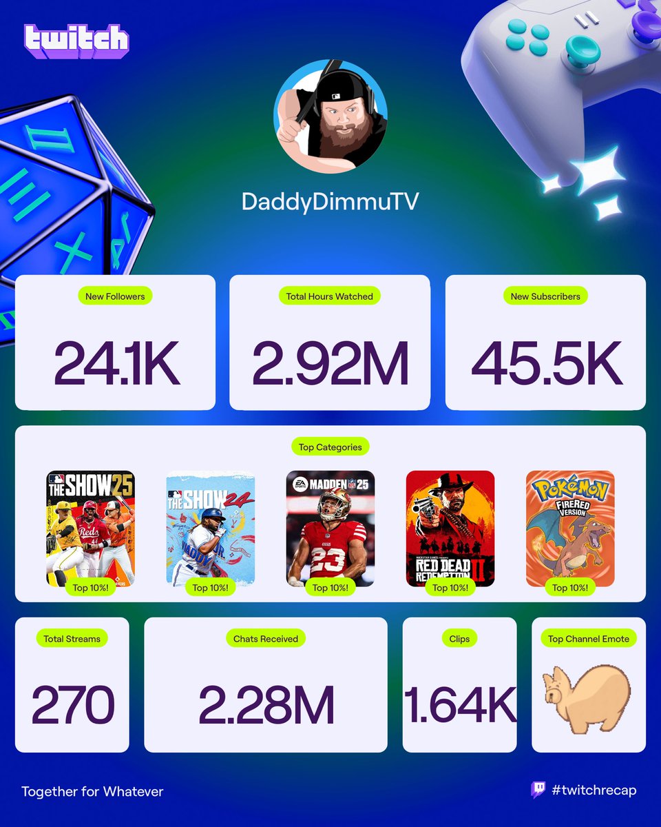 DaddyDimmuTV tweet media