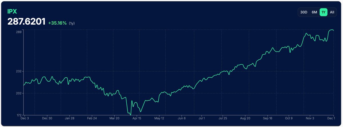 Record Nexus tweet media