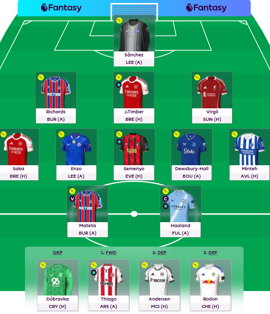 FPL_Rocky's tweet photo. Went early with 2 transfers last night to avoid the price drops

Senesi -> Richards
Sarr -> KDH

Plan is Enzo to Bruno for the GW15 https://t.co/vwi65W6mfB