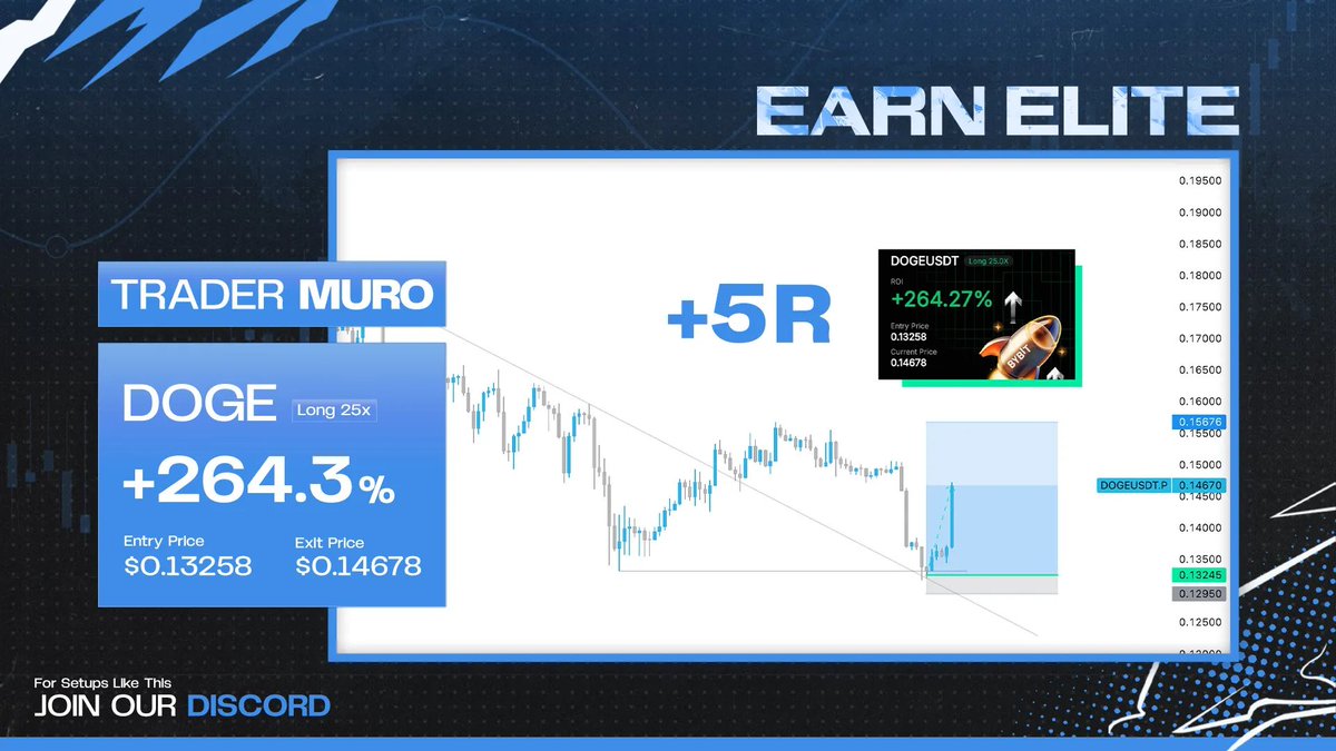 EarnElite tweet media