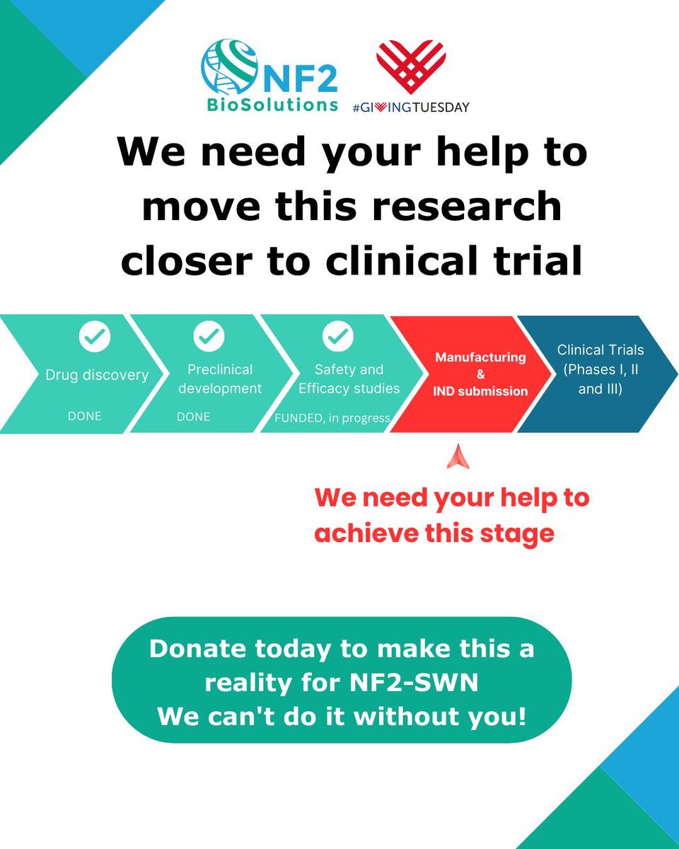 We’ve come a long way, and the NF2 community made it possible.
We are now doing Safety Studies, funded by a competitive $700,000 NIH award. The next milestone: fund manufacturing.
Donate today:
Donate from the US: buff.ly/rTTfNEn