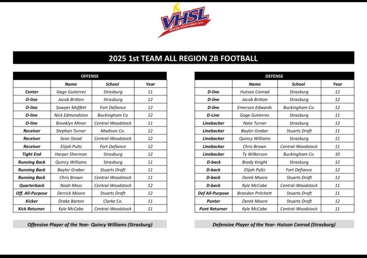 Noah Moss 2026 QB tweet media