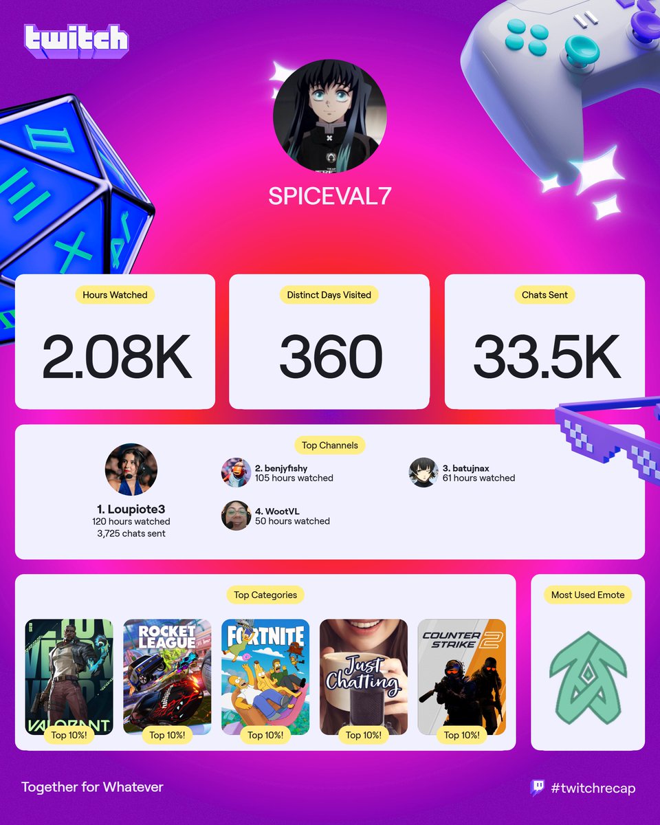 TH SPICE tweet media