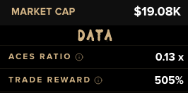 Insane Reward for Bansky "The Illicit Collaboration":

Now the trade reward is at 505% !!

That means that for every dollar you buy in $ILLICIT, you receive five dollars in rewards when the auction ends. You can check the trade rewards at any time. 
$ACES
aces.fun/rwa/illicit