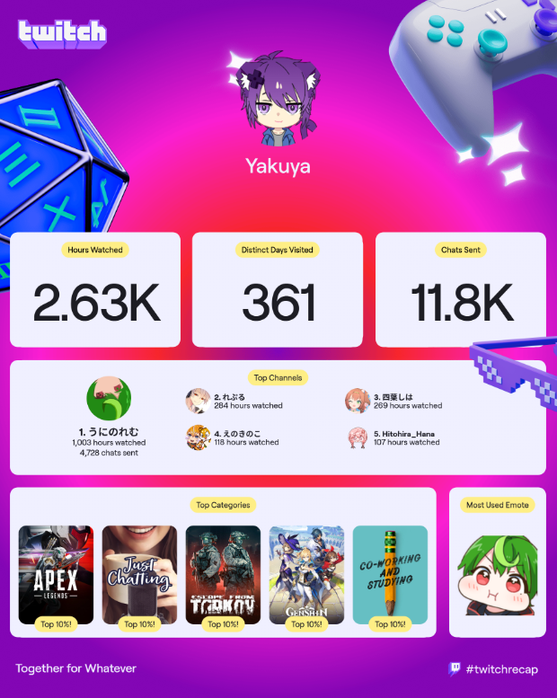 YakuyaTsuu's tweet photo. I may need a break from Twitch ﾌﾟﾘﾌﾟﾘ https://t.co/qoqaZfGGCZ