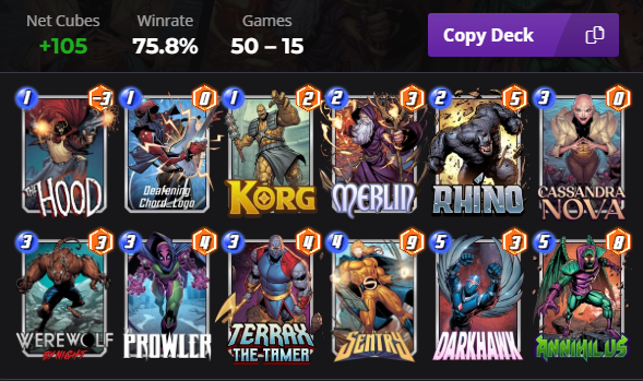 Casually crushed it with this deck  this season. Time to start cooking for the new season