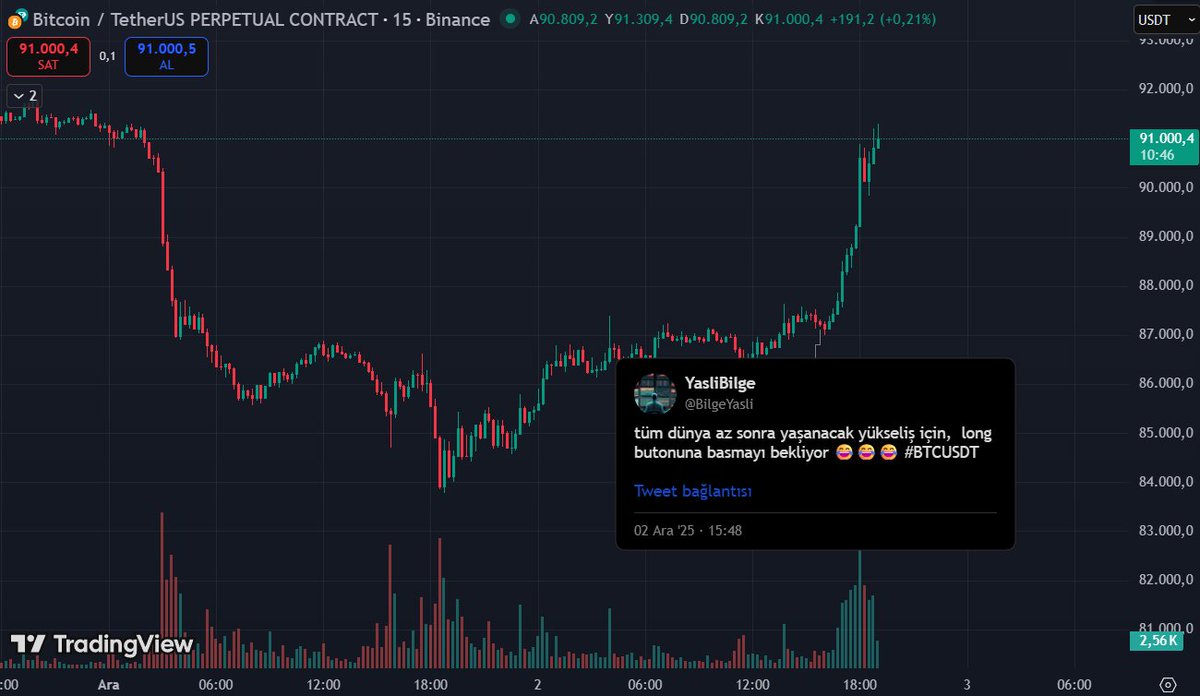 👇👇👇#btcusdt