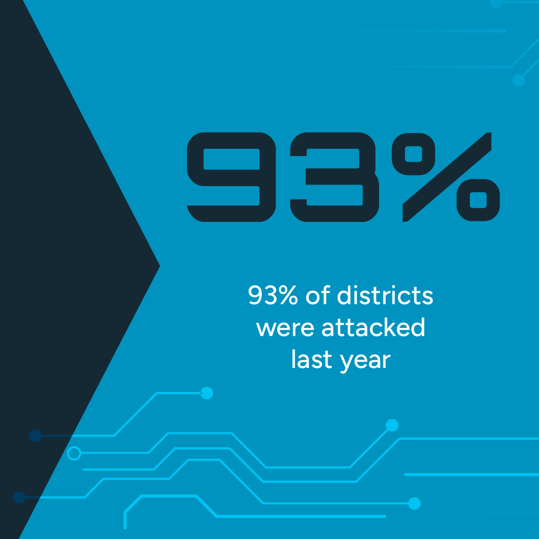 ScinaryCyber's tweet photo. Your district is at risk, whether you like it or not.

93% of schools were attacked last year. Don’t be next.

Get layered protection and 24/7 human monitoring with Scinary: https://t.co/cQue9ghp9e https://t.co/yqeV29JBcr