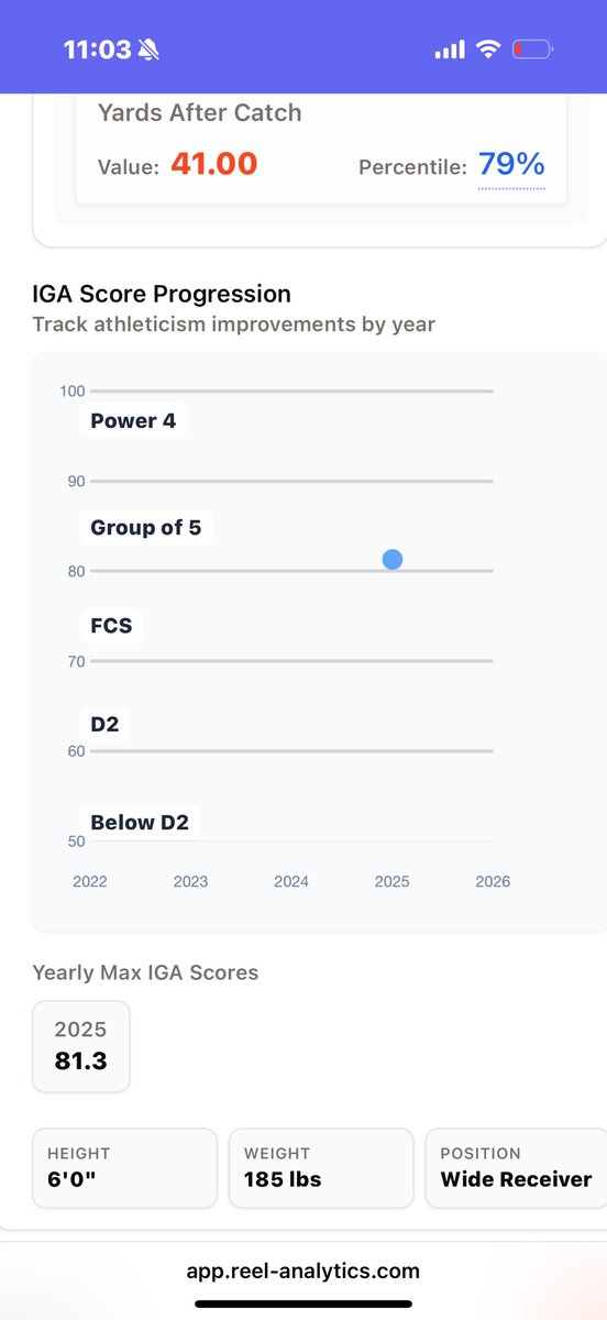 Appreciate the game film analysis.
<a href="/RAanalytics/">Reel Analytics</a>