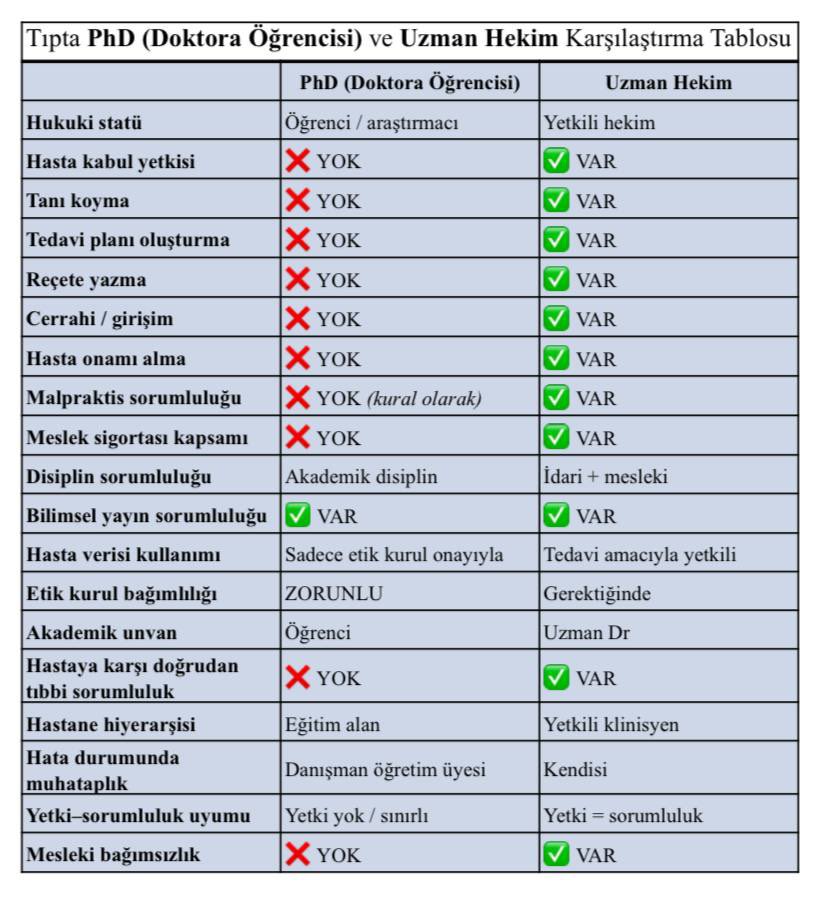 Uzmanlık sınavı diye bir şey var uzman olmak isteyen buyursun girsin 
 #DişteDoktorayaSon