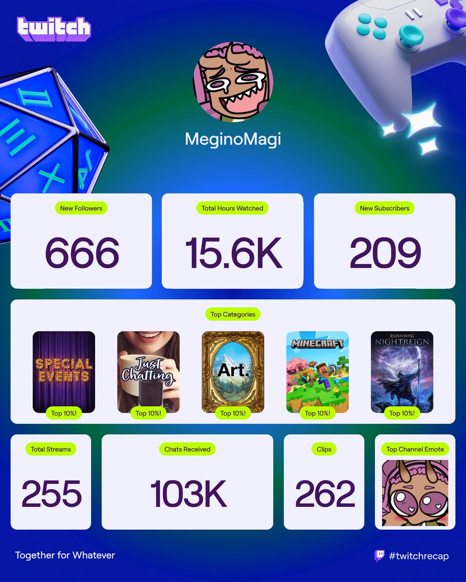 Thank you for our first full year! 
It was full of Eggciting adventures... 

Can't explain how grateful I am to have met you all!
I've learnt, so much from you all!
And we are so close to a thousand stargazers even, Thanks for 900!

To our big dreams!
Alla salute!
#twitchrecap