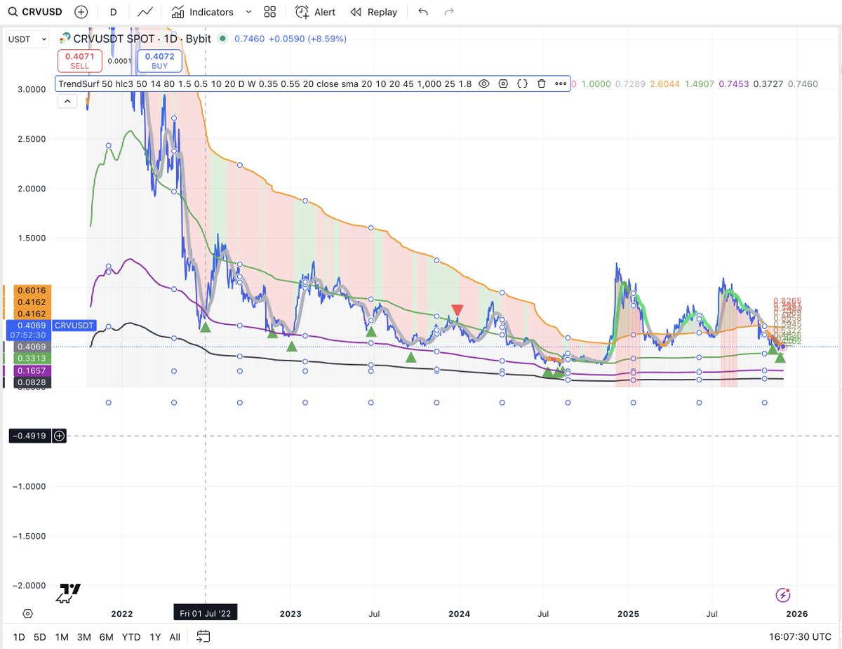 alex_caplea's tweet image. Same thing for #CRV