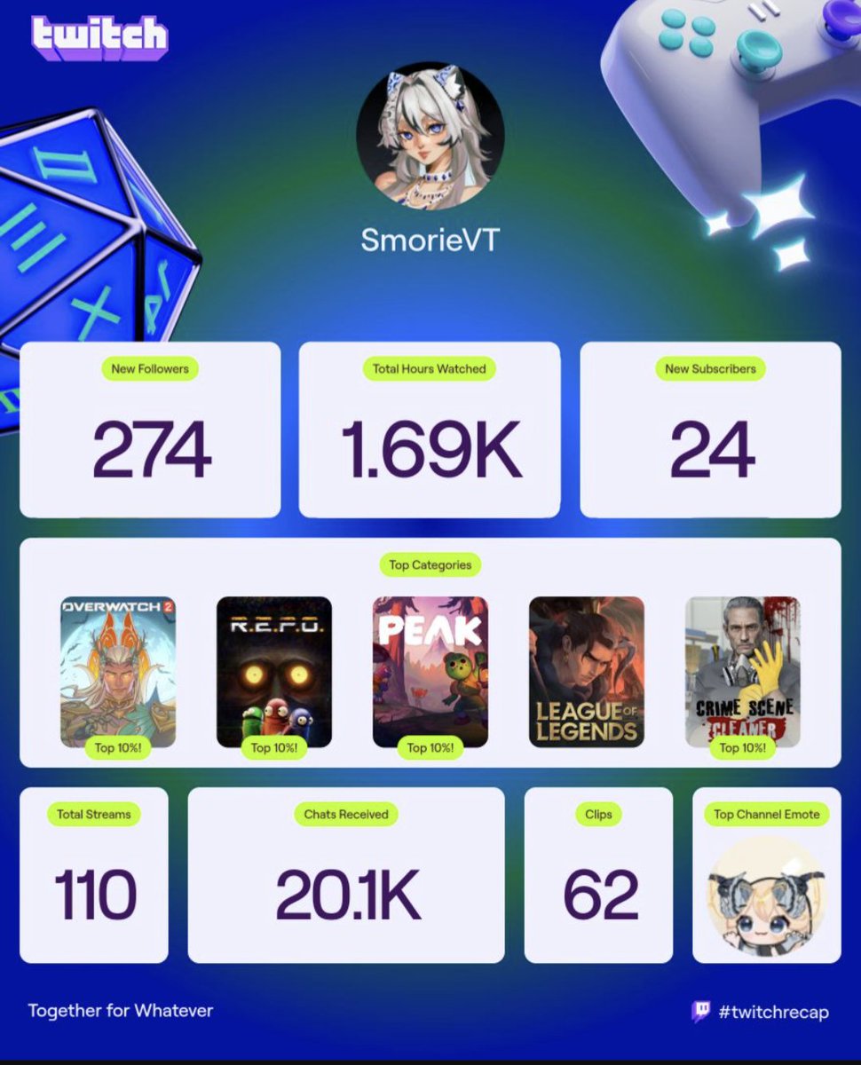 Little confused about the recap ngl. I only received 3 raids for 2025 I guess 🤣